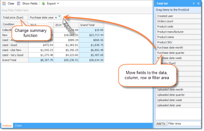 Analyze workspace orders